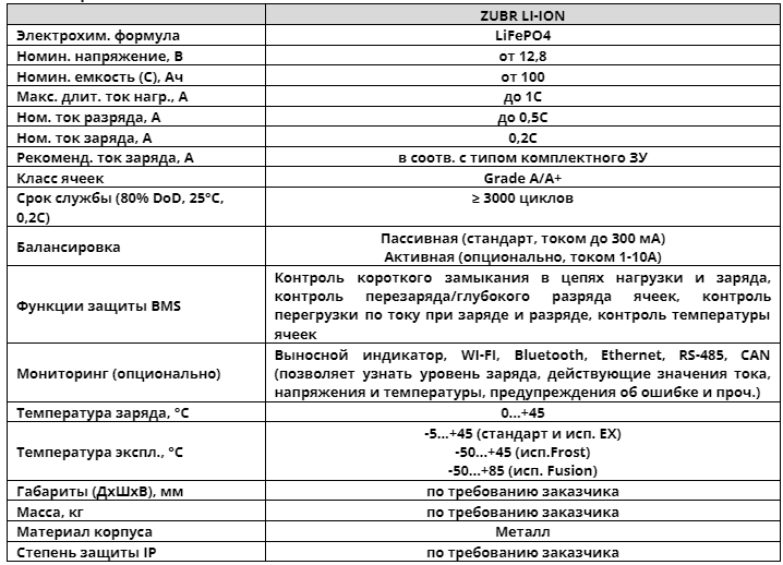 Тяговые АКБ ZUBR LI-ION (LiFePO4) - 6